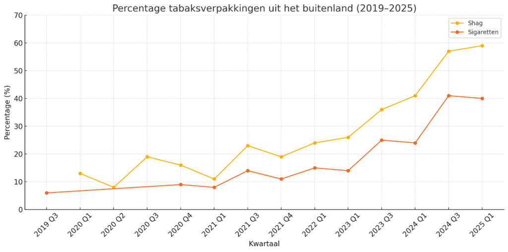 VSK - Nieuwsbericht 17 april Afbeelding1